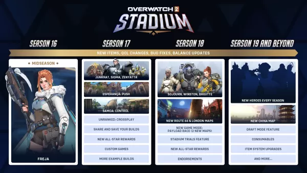 Overwatch 2 Summer Roadmap onthuld door Blizzard