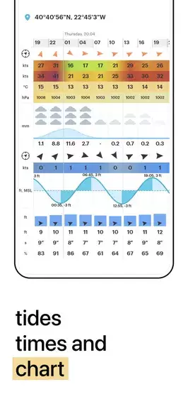 WindHub - Marine Weather 螢幕截圖 2