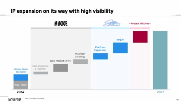 Stellar Blade Sequel in Development After Originally Planned as DLC