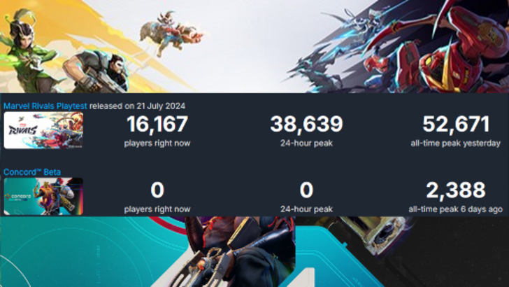 Marvel Rivals Beta Player Count Comparison