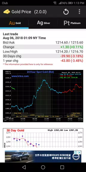 Gold - Price Captura de tela 0