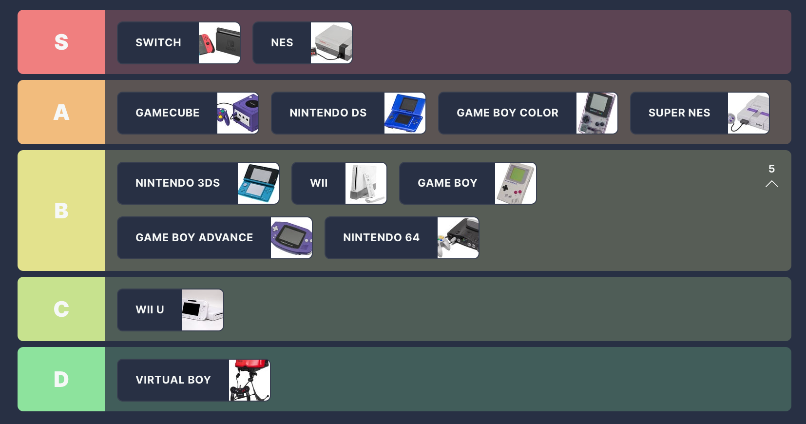 Lista de nivel de la consola Nintendo de Simon Cardy