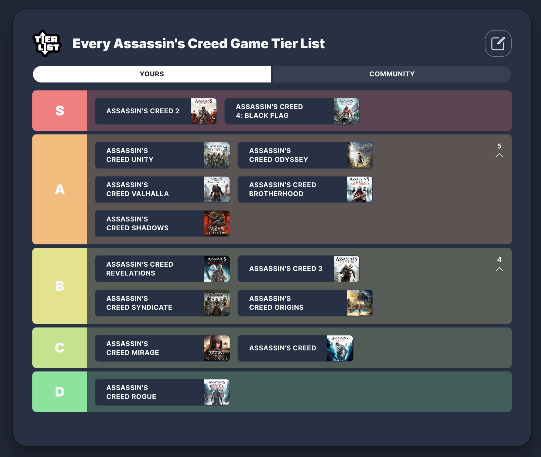 „Assassin's Creed Games uszeregowano: lista poziomów”