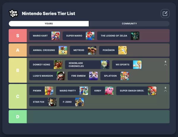 Mario Kart：S-Tier是否？排名任天堂的頂級系列