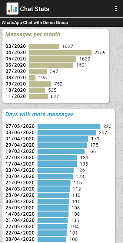 Chat Stats Capture d'écran 0