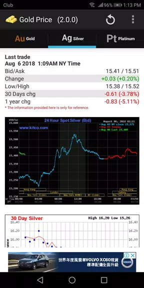 Gold - Price Скриншот 1