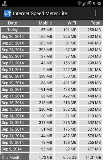 Internet Speed Meter Lite Zrzut ekranu 0