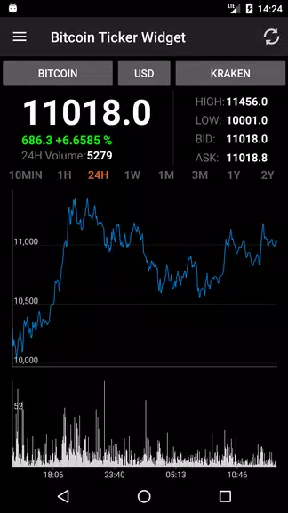 Bitcoin Ticker Widget Captura de tela 1