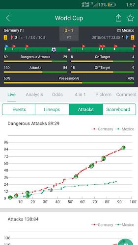 Soccer Predictions, Betting Tips and Live Scores Ekran Görüntüsü 2