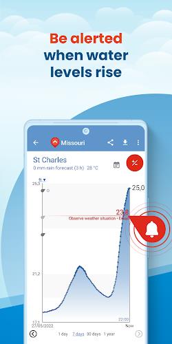 FloodAlert Waterlevel Alerts Ekran Görüntüsü 2