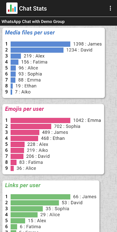 Chat Stats Capture d'écran 1