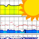 Meteo ICM (nieoficjalna)