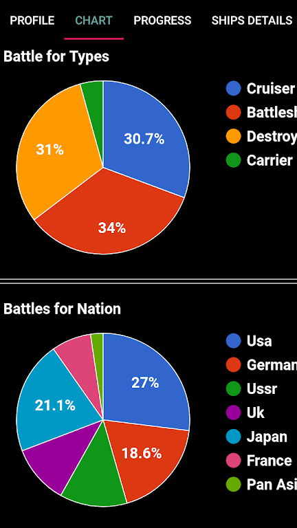Schermata WOWs Stats (World of Warships) 2