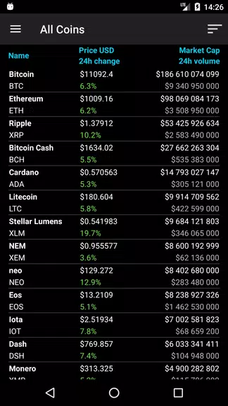 Bitcoin Ticker Widget Ekran Görüntüsü 2