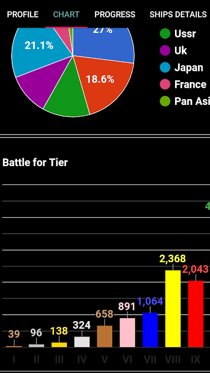 Schermata WOWs Stats (World of Warships) 3