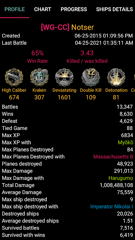 Schermata WOWs Stats (World of Warships) 1