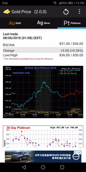 Gold - Price ဖန်သားပြင်ဓာတ်ပုံ 2