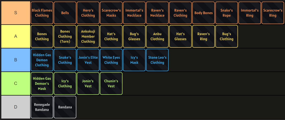 Ninja Time Accessories Tier List Ranking Guide