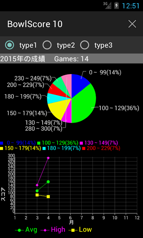 BowlScore 10 ဖန်သားပြင်ဓာတ်ပုံ 3