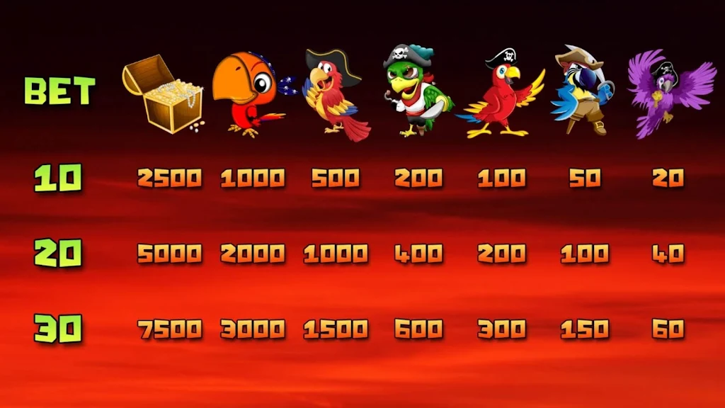 Pirates Slots スクリーンショット 2