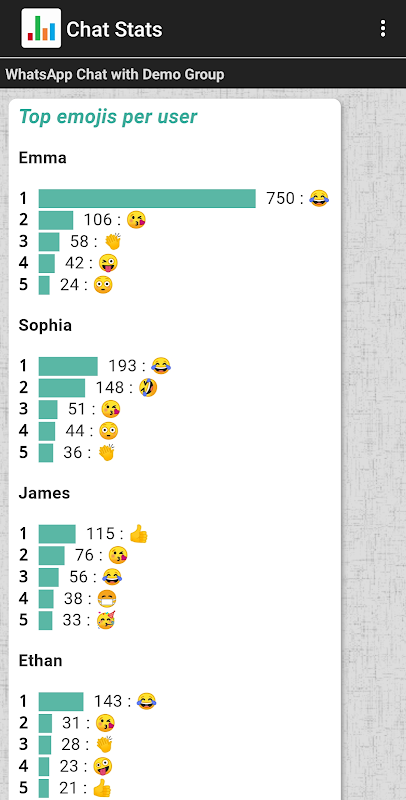 Chat Stats ภาพหน้าจอ 2